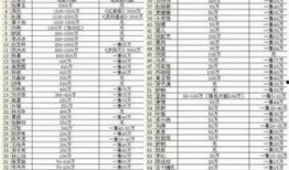 明星价格表,一窥娱乐圈明星出场费背后的秘密